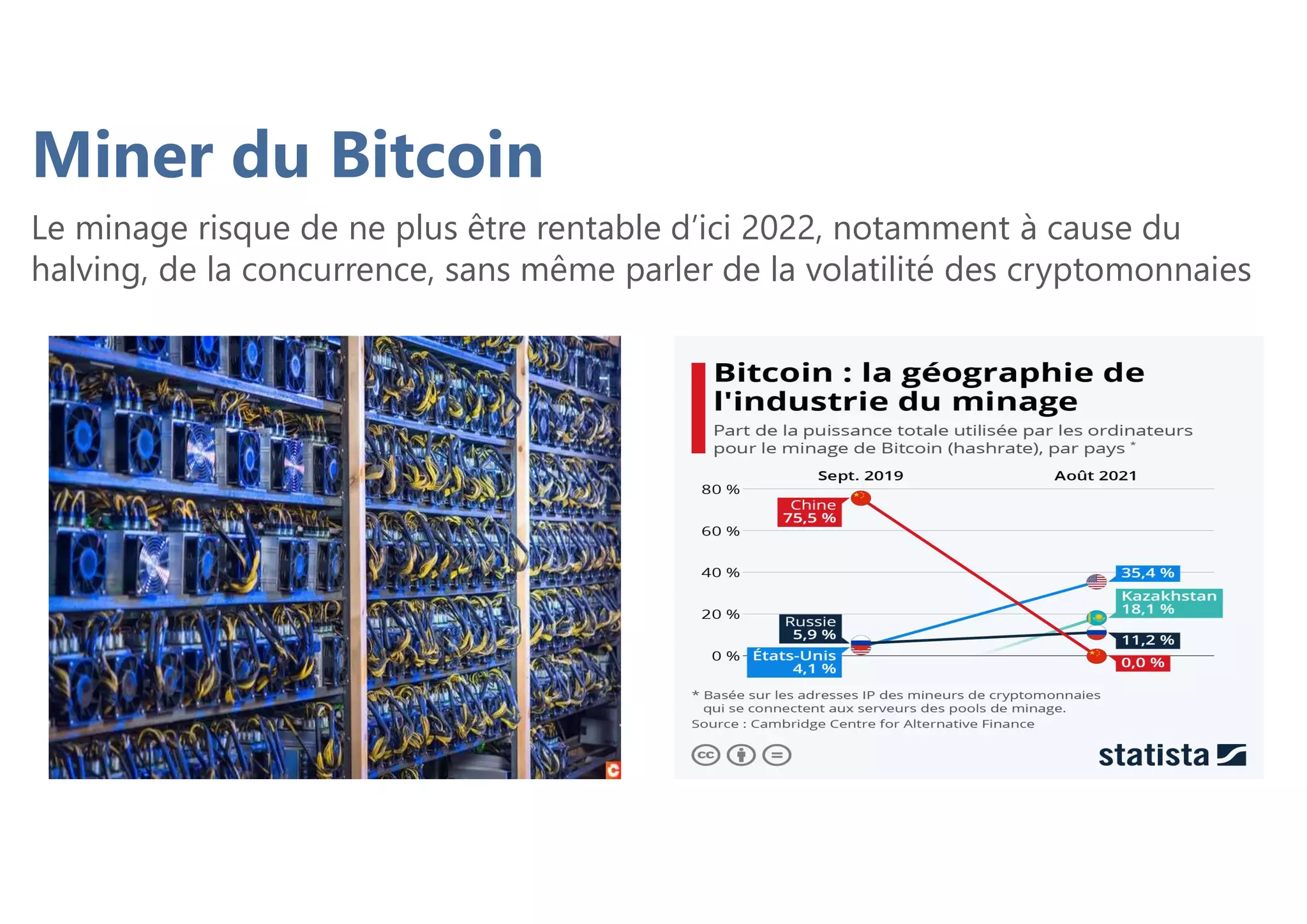 Le minage risque de ne plus être rentable d’ici 2022, notamment à cause du
halving, de la concurrence, sans même parler de la volatilité des cryptomonnaies
Miner du Bitcoin
 