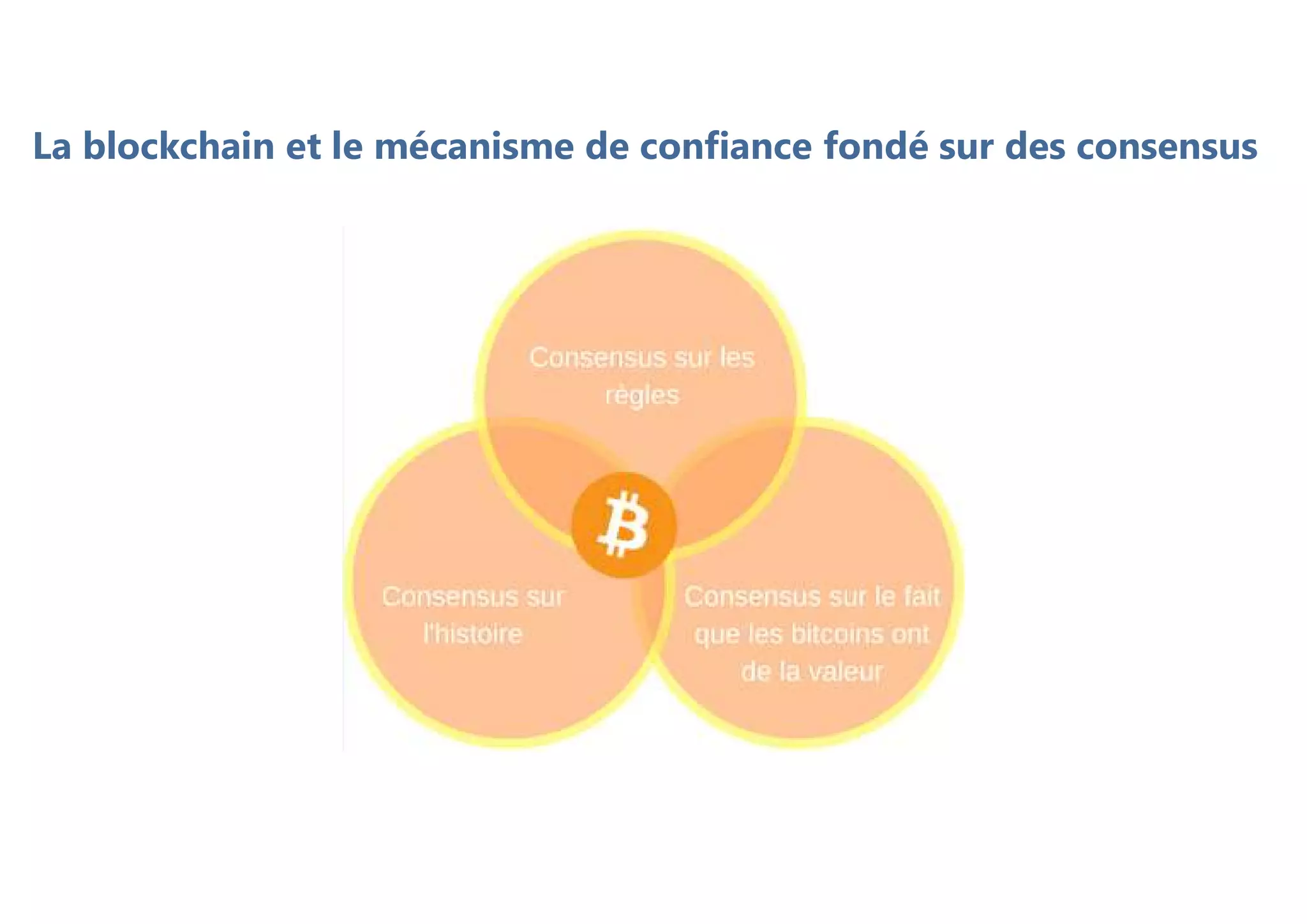 La blockchain et le mécanisme de confiance fondé sur des consensus
 