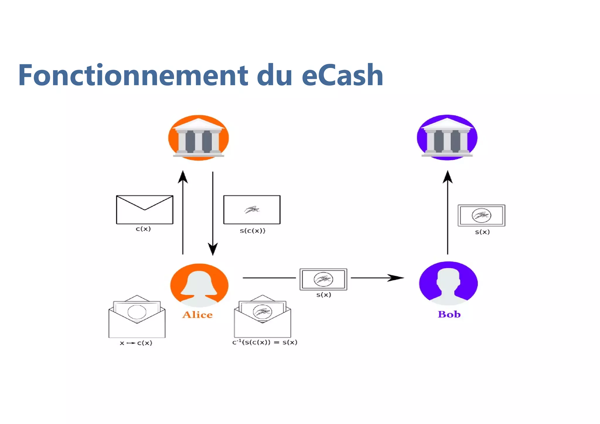 Fonctionnement du eCash
 