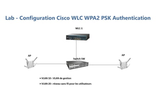 Lab - Configuration Cisco WLC WPA2 PSK Authentication
 