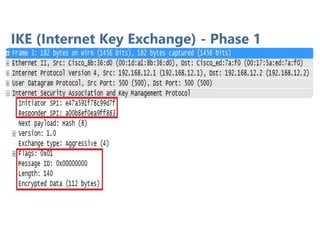 IKE (Internet Key Exchange) - Phase 1
 