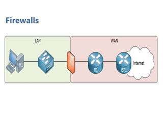 Firewalls
 