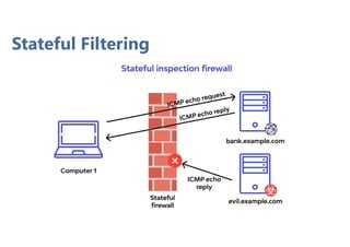 Stateful Filtering
 