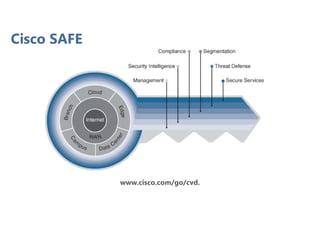 Cisco SAFE
www.cisco.com/go/cvd.
 