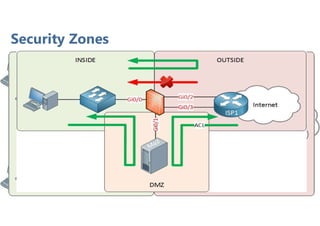 Security Zones
 