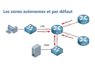 Les zones autonomes et par défaut
 