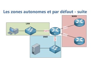 Les zones autonomes et par défaut - suite
 