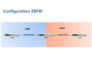 Configuration ZBFW
 