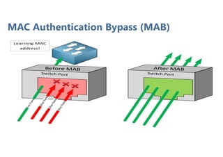 MAC Authentication Bypass (MAB)
 