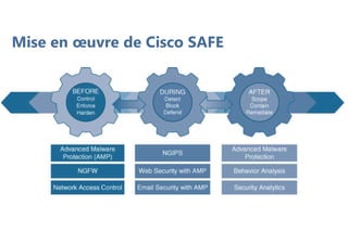Mise en œuvre de Cisco SAFE
 