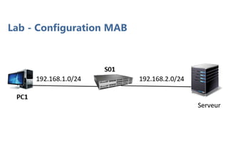 Lab - Configuration MAB
 