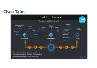 Cisco Talos
 