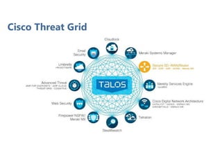 Cisco Threat Grid
 