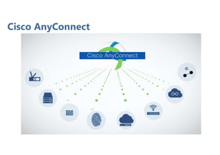 Cisco AnyConnect
 