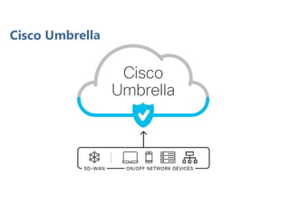 Cisco Umbrella
 