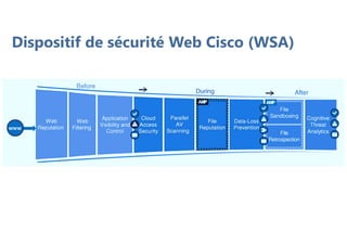 Dispositif de sécurité Web Cisco (WSA)
 