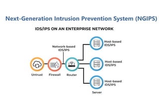 Next-Generation Intrusion Prevention System (NGIPS)
 