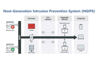Next-Generation Intrusion Prevention System (NGIPS)
 