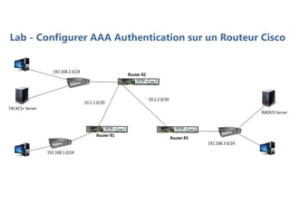 Lab - Configurer AAA Authentication sur un Routeur Cisco
 