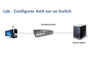 Lab - Configurer AAA sur un Switch
 
