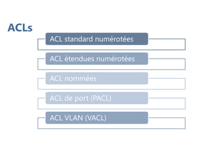 ACLs
ACL standard numérotées
ACL étendues numérotées
ACL nommées
ACL de port (PACL)
ACL VLAN (VACL)
 