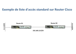 Exemple de liste d'accès standard sur Router Cisco
 