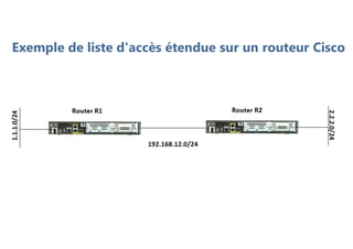 Exemple de liste d'accès étendue sur un routeur Cisco
 