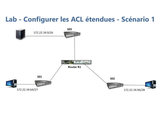 Lab - Configurer les ACL étendues - Scénario 1
 