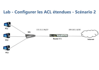 Lab - Configurer les ACL étendues - Scénario 2
 