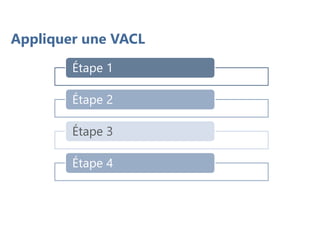 Appliquer une VACL
Étape 1
Étape 2
Étape 3
Étape 4
 