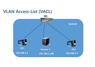 VLAN Access-List (VACL)
 