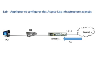 Lab - Appliquer et configurer des Access-List Infrastructure avancés
 