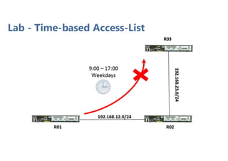 Lab - Time-based Access-List
 