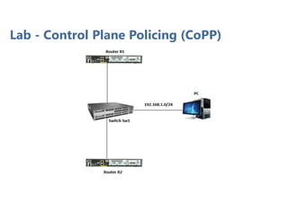 Lab - Control Plane Policing (CoPP)
 