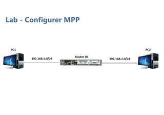 Lab - Configurer MPP
 
