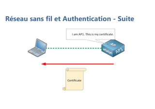 Réseau sans fil et Authentication - Suite
 