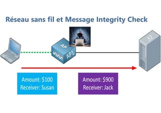 Réseau sans fil et Message Integrity Check
 