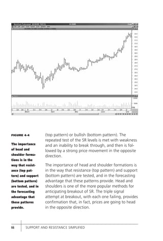 Support and-resistance-simplified[1] | PDF
