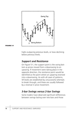 Support and-resistance-simplified[1] | PDF