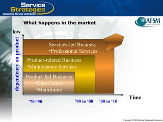 Copyright © 2004 Service Strategies Corporation
What happens in the marketWhat happens in the market
low
Time
dependencyonproduct
Product-led Business
•Data Center
•Mainframe
Product-related Business
•Maintenance Services
Services-led Business
•Professional Services
’70-’90 ’90 to ‘00 ’00 to ‘10
 