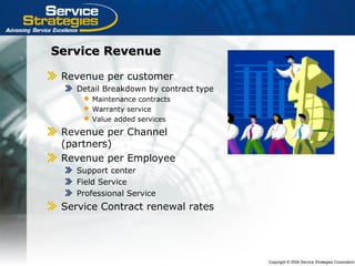 Copyright © 2004 Service Strategies Corporation
Service RevenueService Revenue
Revenue per customer
Detail Breakdown by contract type
 Maintenance contracts
 Warranty service
 Value added services
Revenue per Channel
(partners)
Revenue per Employee
Support center
Field Service
Professional Service
Service Contract renewal rates
 