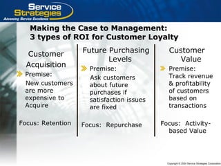 Copyright © 2004 Service Strategies Corporation
Making the Case to Management:Making the Case to Management:
3 types of ROI for Customer Loyalty3 types of ROI for Customer Loyalty
Customer
Acquisition
Premise:
New customers
are more
expensive to
Acquire
Focus: Retention
Future Purchasing
Levels
Premise:
Ask customers
about future
purchases if
satisfaction issues
are fixed
Focus: Repurchase
Customer
Value
Premise:
Track revenue
& profitability
of customers
based on
transactions
Focus: Activity-
based Value
 