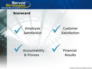 Copyright © 2004 Service Strategies Corporation
ScorecardScorecard
Employee
Satisfaction
Customer
Satisfaction
Accountability
& Process
Financial
Results



 
