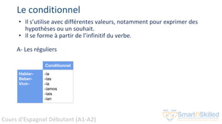 Cours d'Espagnol Débutant (A1-A2)
Le conditionnel
• Il s’utilise avec différentes valeurs, notamment pour exprimer des
hypothèses ou un souhait.
• Il se forme à partir de l’infinitif du verbe.
A- Les réguliers
Conditionnel
Hablar-
Beber-
Vivir-
-ía
-ías
-ía
-íamos
-íais
-ían
 