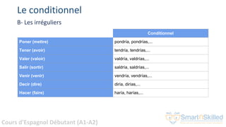 Cours d'Espagnol Débutant (A1-A2)
Le conditionnel
B- Les irréguliers
Conditionnel
Poner (mettre) pondría, pondrías,...
Tener (avoir) tendría, tendrías,...
Valer (valoir) valdría, valdrías,...
Salir (sortir) saldría, saldrías,...
Venir (venir) vendría, vendrías,...
Decir (dire) diría, dirías,...
Hacer (faire) haría, harías,...
 