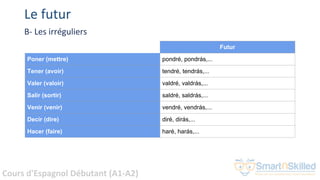 Cours d'Espagnol Débutant (A1-A2)
Le futur
B- Les irréguliers
Futur
Poner (mettre) pondré, pondrás,...
Tener (avoir) tendré, tendrás,...
Valer (valoir) valdré, valdrás,...
Salir (sortir) saldré, saldrás,...
Venir (venir) vendré, vendrás,...
Decir (dire) diré, dirás,...
Hacer (faire) haré, harás,...
 