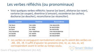 Cours d'Espagnol Débutant (A1-A2)
• Voici quelques verbes réfléchis: lavarse (se laver), afeitarse (se raser),
cortarse (se couper), divertirse (s'amuser), esconderse (se cacher),
ducharse (se doucher), reconciliarse (se réconcilier).
Les verbes réfléchis (ou pronominaux)
Lavarse Vestirse Esconderse
me lavo
te lavas
se lava
nos lavamos
os laváis
se lavan
me visto
te vistes
se viste
nos vestimos
os vestís
se visten
me escondo
te escondes
se esconde
nos escondemos
os escondéis
se esconden
• Les verbes se conjuguent normalement selon qu'ils soient des verbes en
-AR, -ER, -IR. Il suffit d'ajouter les pronoms (me, te, se, nos, os, se)
correspondant avant le verbe au temps voulu.
 