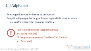 Cours d'Espagnol Débutant (A1-A2)
1. L’alphabet
En espagnol, toutes les lettres se prononcent.
Ce qui implique que l’orthographe correspond à la prononciation.
ex: cantar [chanter] et son nom cantante
“ch” se prononce de façon dynamique
ex: coche [voiture]
“ll” se prononce comme “meilleur” en français
ex: llave [clef]
 