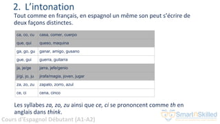 Cours d'Espagnol Débutant (A1-A2)
2. L’intonation
Tout comme en français, en espagnol un même son peut s’écrire de
deux façons distinctes.
ca, co, cu casa, comer, cuerpo
que, qui queso, maquina
ga, go, gu ganar, amigo, gusano
gue, gui guerra, guitarra
ja, je/ge jarra, jefe/genio
ji/gi, jo, ju jirafa/magia, joven, jugar
za, zo, zu zapato, zorro, azul
ce, ci cena, cinco
Les syllabes za, zo, zu ainsi que ce, ci se prononcent comme th en
anglais dans think.
 