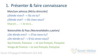 Cours d'Espagnol Débutant (A1-A2)
1. Présenter & faire connaissance
Mon/son adresse [Mi/su dirección]
¿Dónde vives? → Où vis-tu?
¿Dónde vive? → Où vivez-vous?
Vivo en ... → Je vis à...
Nationalités & Pays [Nacionalidades y países]
¿De dónde eres? → D’où viens-tu?
¿De dónde es? → D’où venez-vous?
Soy francés, francesa → Je suis français, française
Vengo de Francia→ Je suis français, française
 